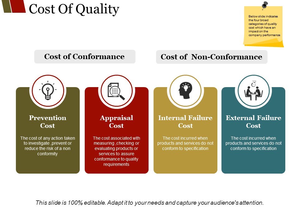 Cost Of Quality Template 2 Ppt PowerPoint Presentation Infographics Graphics Example