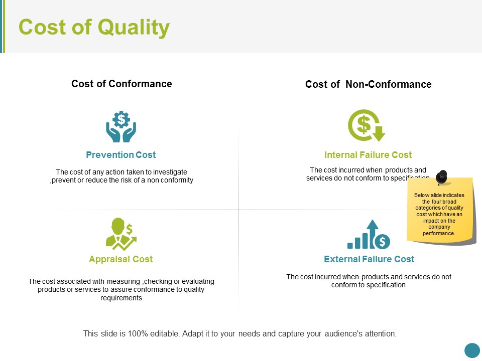 Cost Of Quality Template 2 Ppt PowerPoint Presentation Outline Gridlines