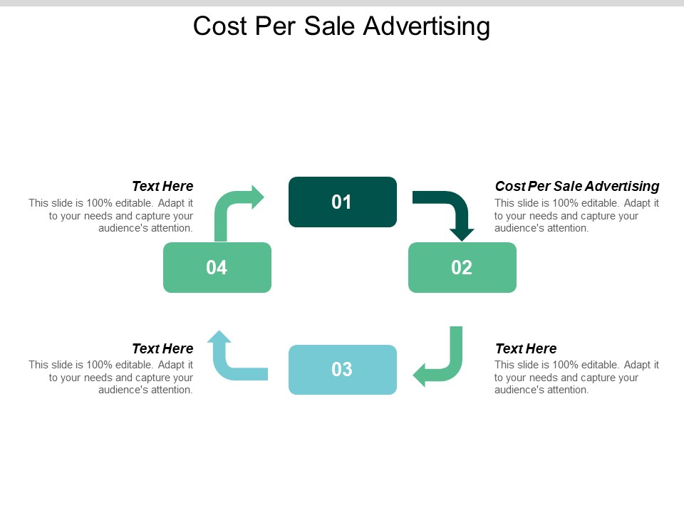 Cost Per Sale Advertising Ppt PowerPoint Presentation Icon Demonstration Cpb