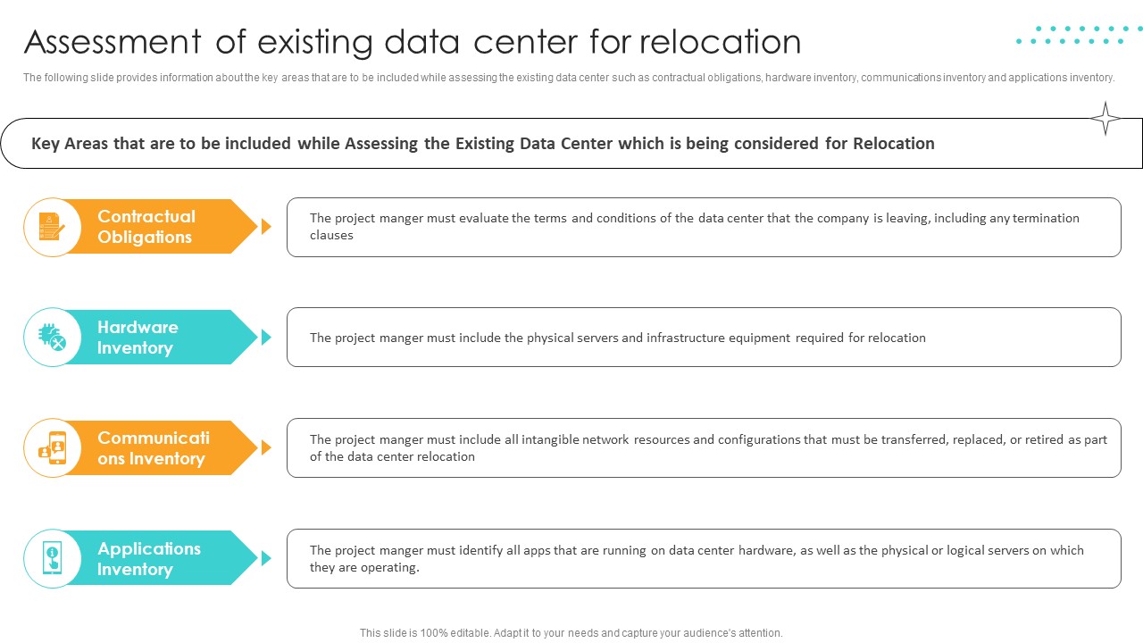Cost Saving Benefits Of Implementing Data Center Assessment Of Existing Data Center For Relocation Demonstration PDF