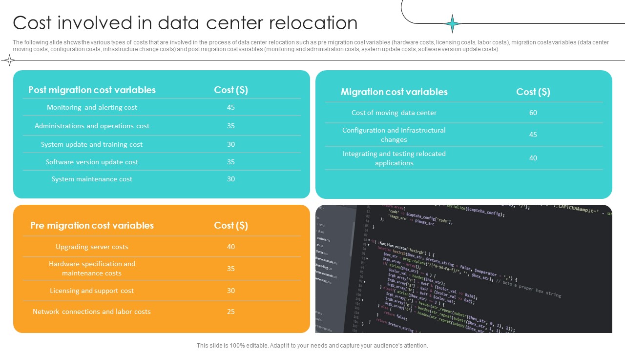 Cost Saving Benefits Of Implementing Data Center Cost Involved In Data Center Relocation Graphics PDF