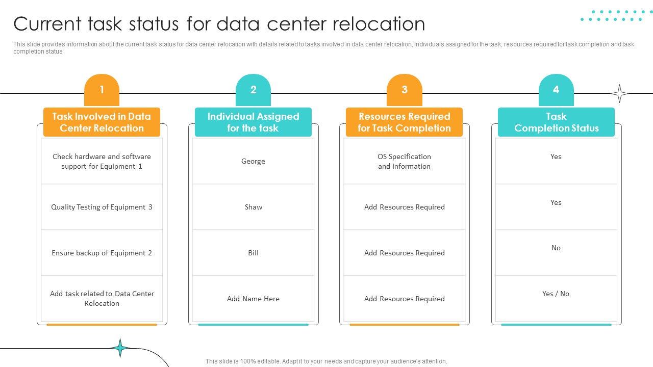 Cost Saving Benefits Of Implementing Data Center Current Task Status For Data Center Relocation Slides PDF
