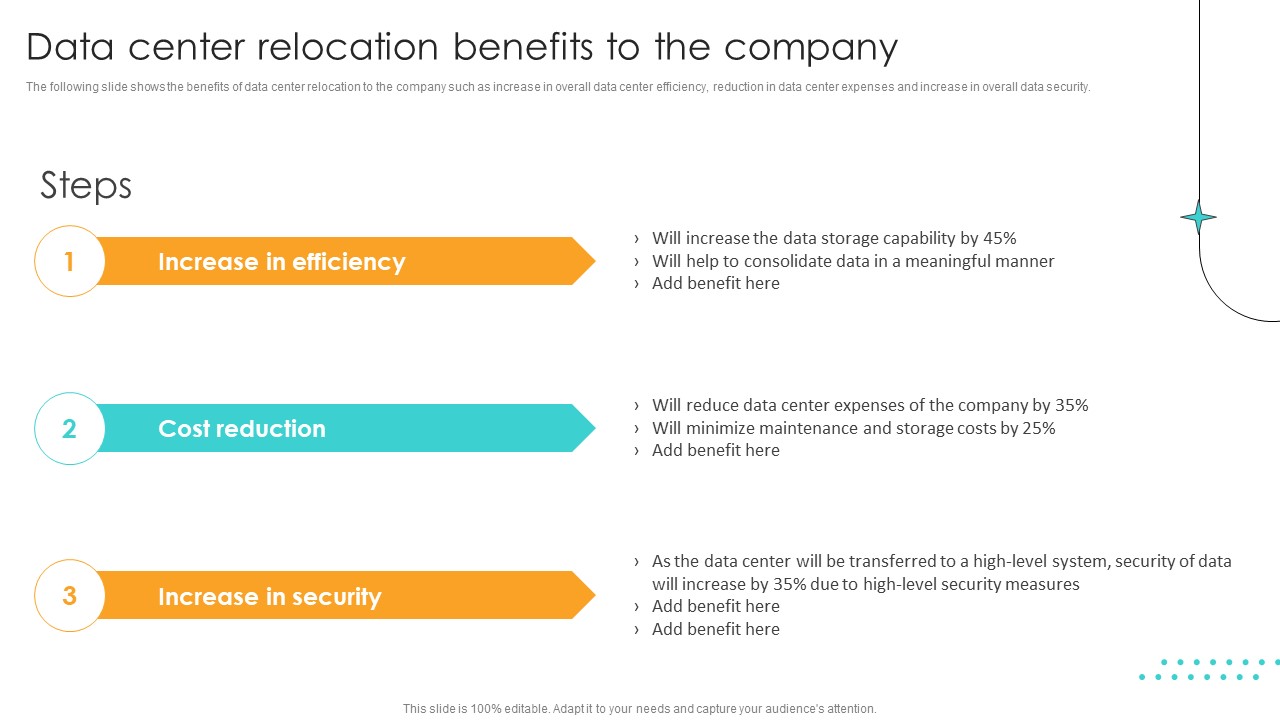 Cost Saving Benefits Of Implementing Data Center Data Center Relocation Benefits To The Company Designs PDF