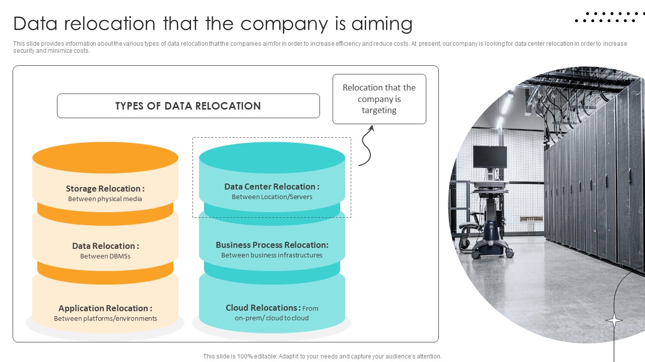 Cost Saving Benefits Of Implementing Data Center Data Relocation That The Company Is Aiming Ideas PDF