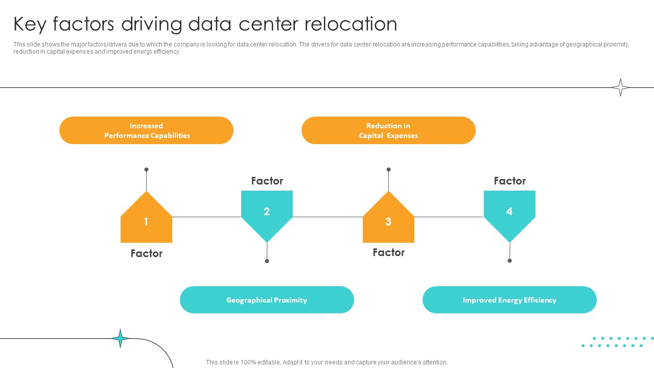 Cost Saving Benefits Of Implementing Data Center Key Factors Driving Data Center Relocation Professional PDF