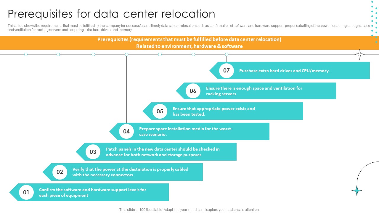 Cost Saving Benefits Of Implementing Data Center Prerequisites For Data Center Relocation Summary PDF