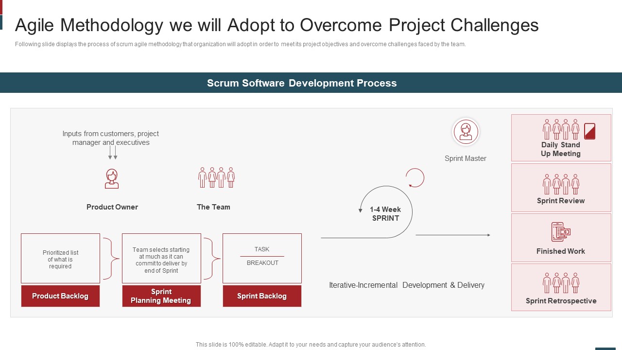 Cost Saving With Agile Methodology IT Agile Methodology We Will Adopt Summary PDF