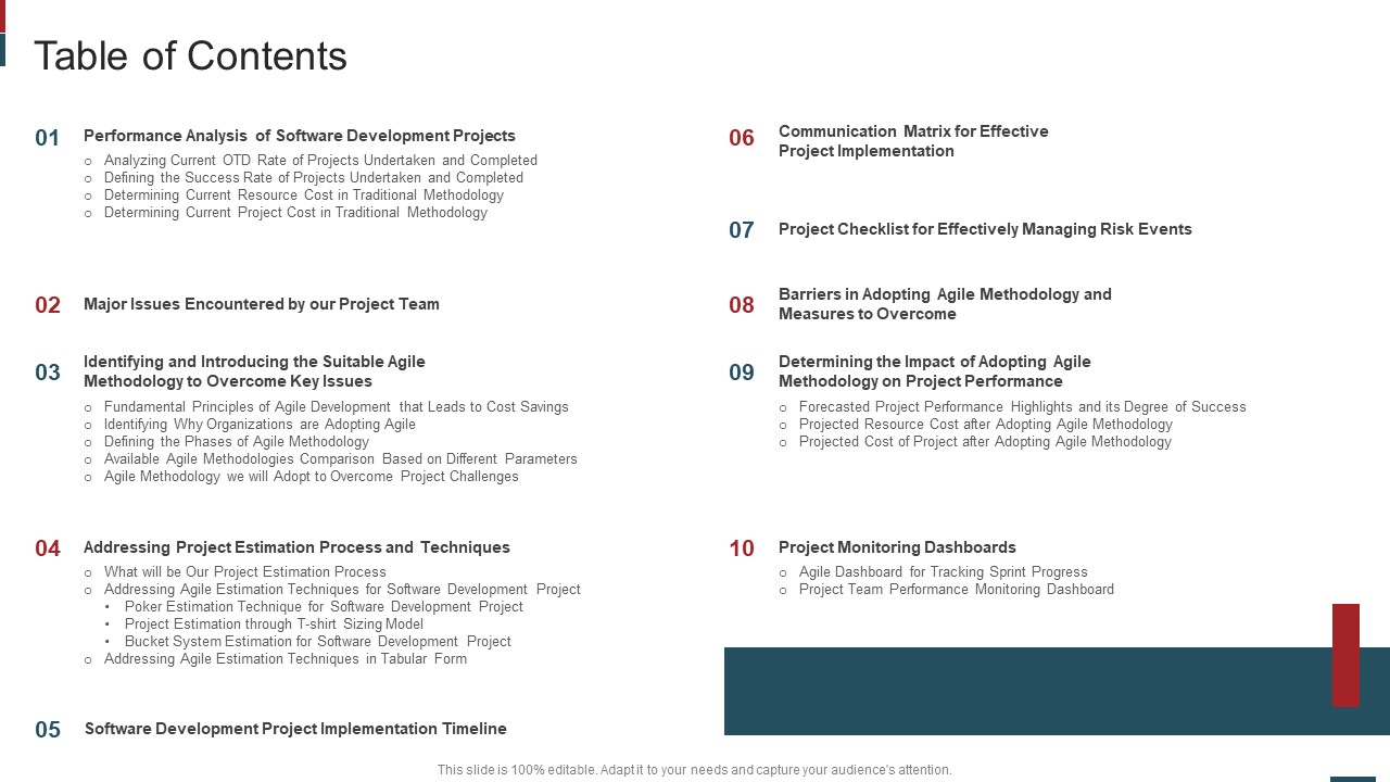 Cost Saving With Agile Methodology IT Table Of Contents Diagrams PDF