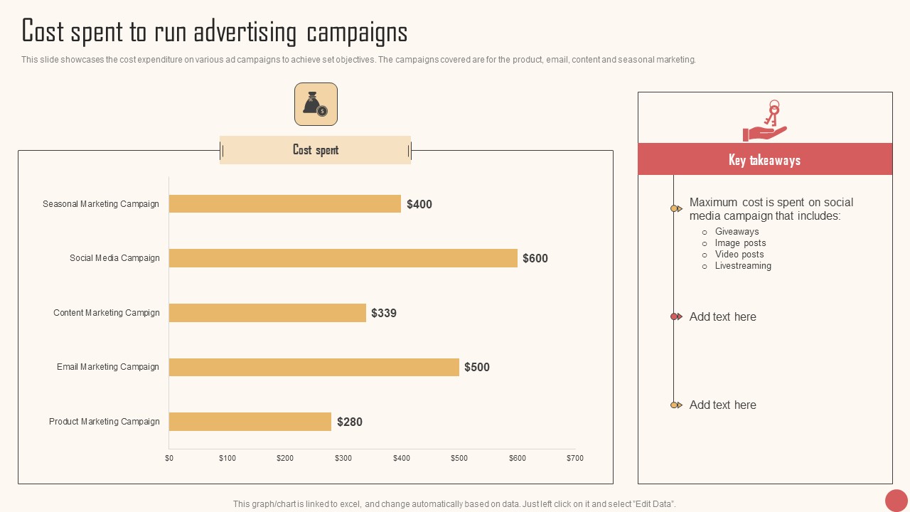 Cost Spent To Run Advertising Campaigns Summary PDF