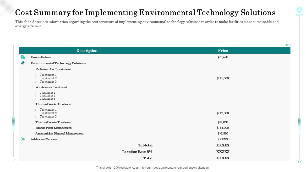 Cost Summary For Implementing Environmental Technology Solutions Background PDF