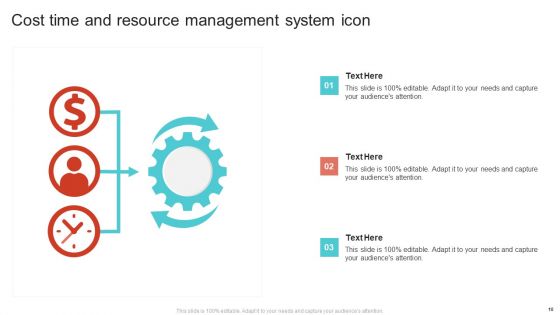 Cost Time And Resource Management System Ppt PowerPoint Presentation Complete Deck With Slides
