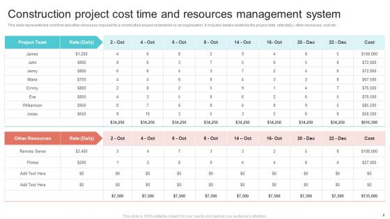 Cost Time And Resource Management System Ppt PowerPoint Presentation Complete Deck With Slides