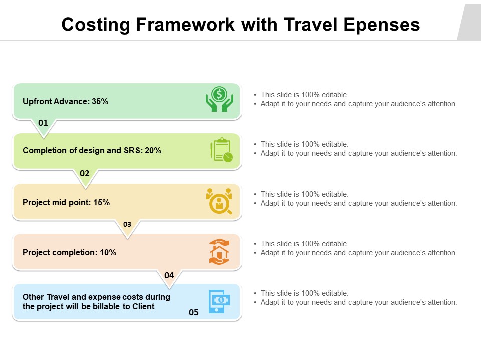 Costing Framework With Travel Epenses Ppt PowerPoint Presentation Infographic Template Demonstration PDF
