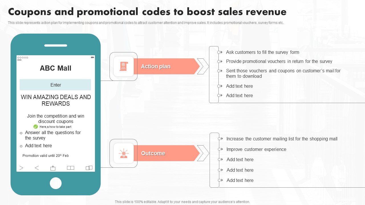 Coupons And Promotional Codes To Boost Sales Revenue Ppt PowerPoint Presentation File Model PDF