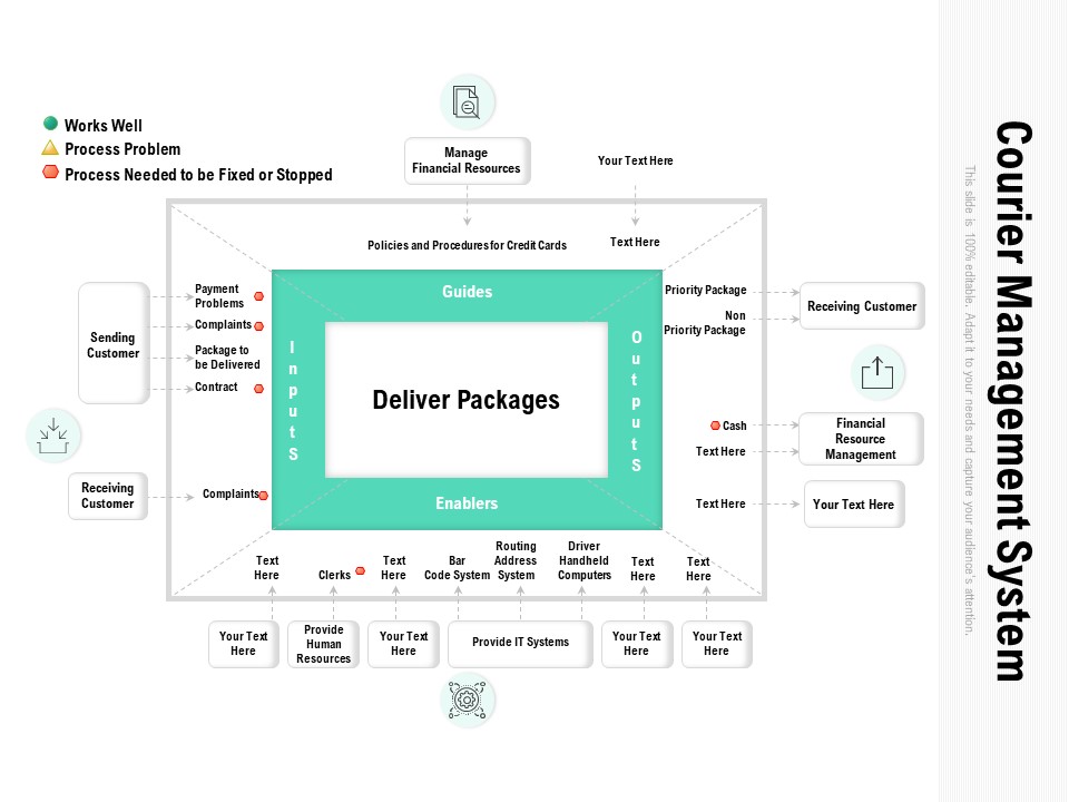 Courier Management System Ppt PowerPoint Presentation Gallery Inspiration PDF