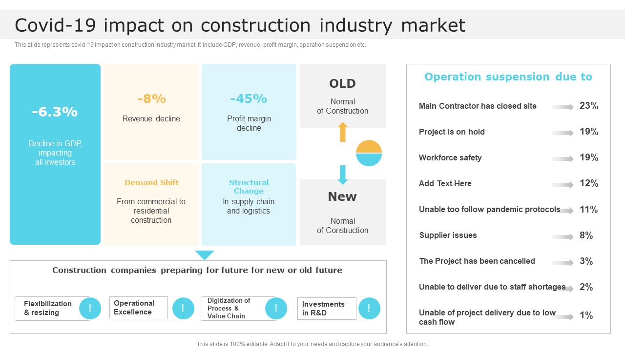 Covid 19 Impact On Construction Industry Market Global Construction Market Overview Portrait PDF