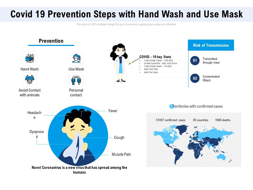 Covid 19 Prevention Steps With Hand Wash And Use Mask Ppt PowerPoint Presentation Slide Download PDF