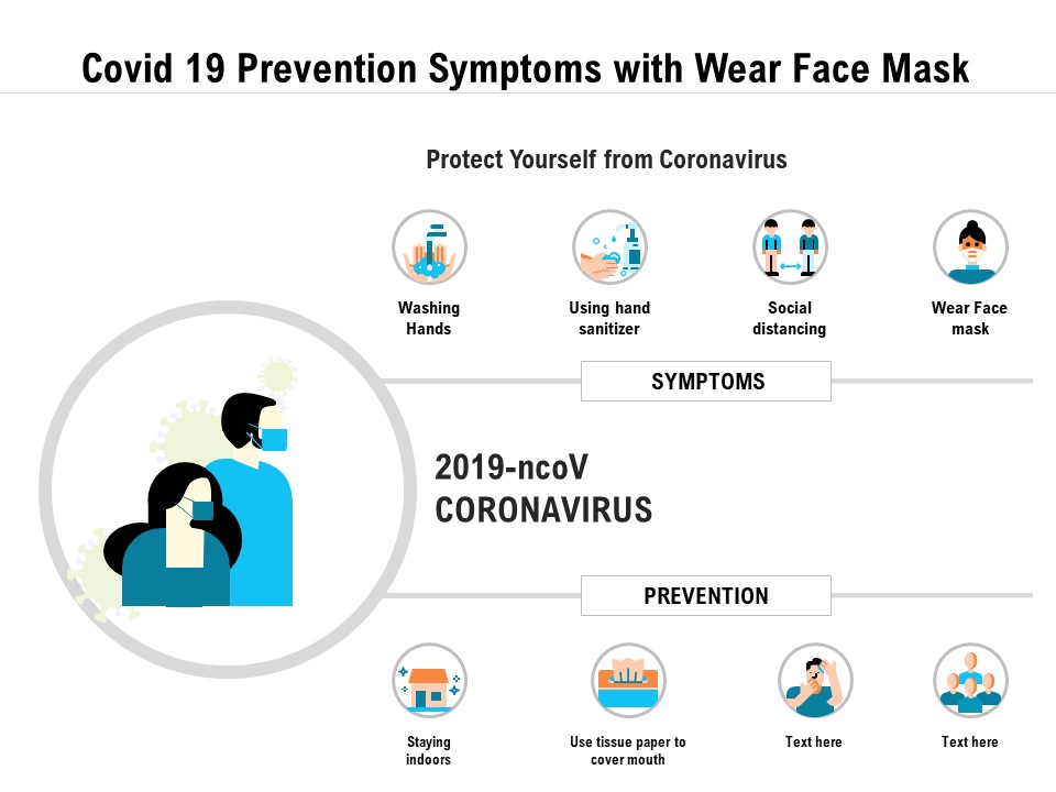 Covid 19 Prevention Symptoms With Wear Face Mask Ppt PowerPoint Presentation Styles Guidelines PDF