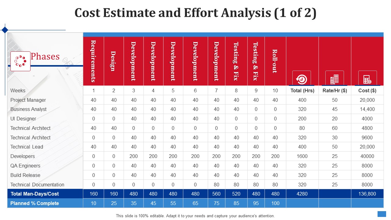 Create Timetable And Financial Forecast Bundle Cost Estimate And Effort Analysis Project Pictures PDF