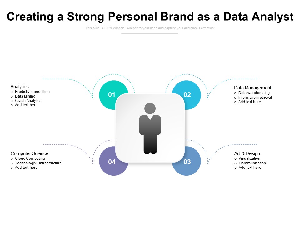 Creating A Strong Personal Brand As A Data Analyst Ppt PowerPoint Presentation Infographics Structure PDF