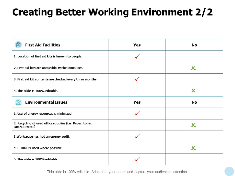 Creating Better Working Environment Location Ppt PowerPoint Presentation Portfolio Graphics Tutorials