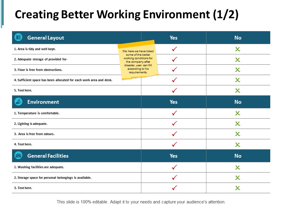 Creating Better Working Environment Table Ppt PowerPoint Presentation Pictures Format