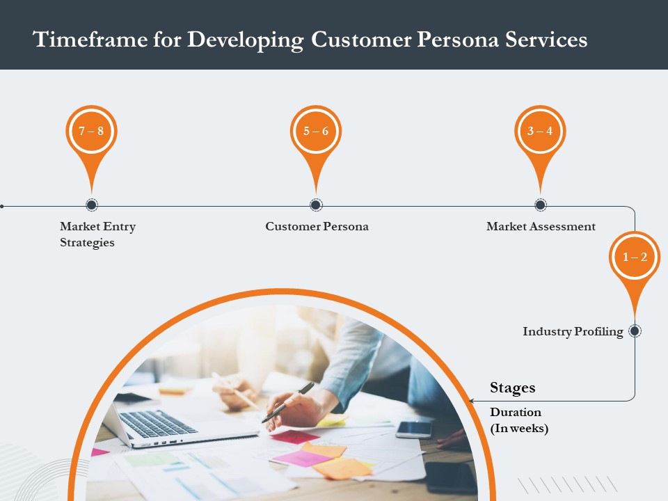 Creating Buyer Persona Timeframe For Developing Customer Persona Services Topics PDF