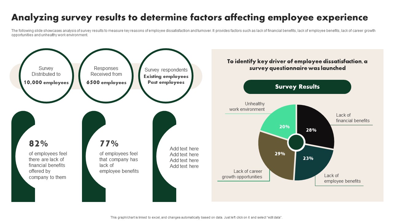Creating Employee Value Proposition Analyzing Survey Results To Determine Factors Graphics PDF