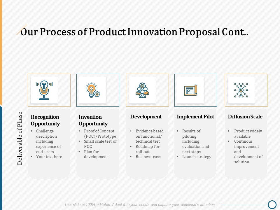 Creating Innovation Commodity Our Process Of Product Innovation Proposal Cont Development Pictures PDF