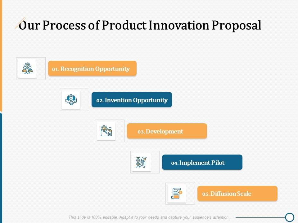 Creating Innovation Commodity Our Process Of Product Innovation Proposal Ppt Professional Slides PDF