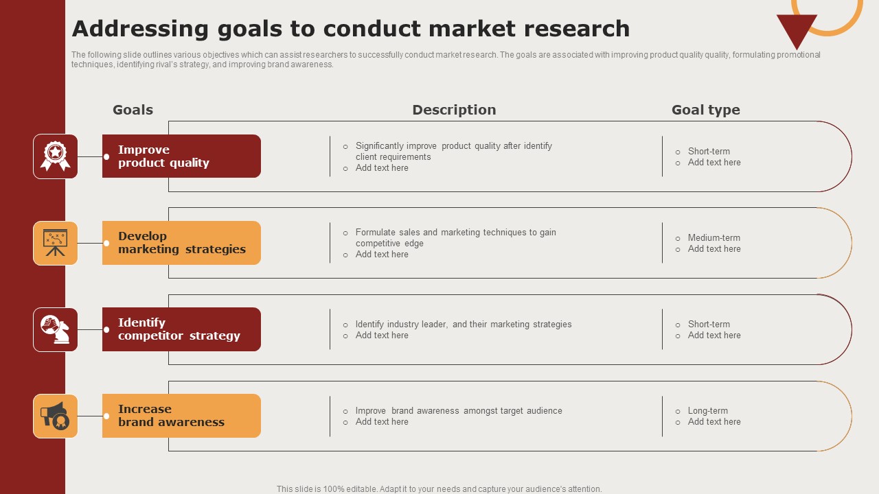 Creating Positioning Techniques For Market Research Addressing Goals To Conduct Market Research Formats PDF