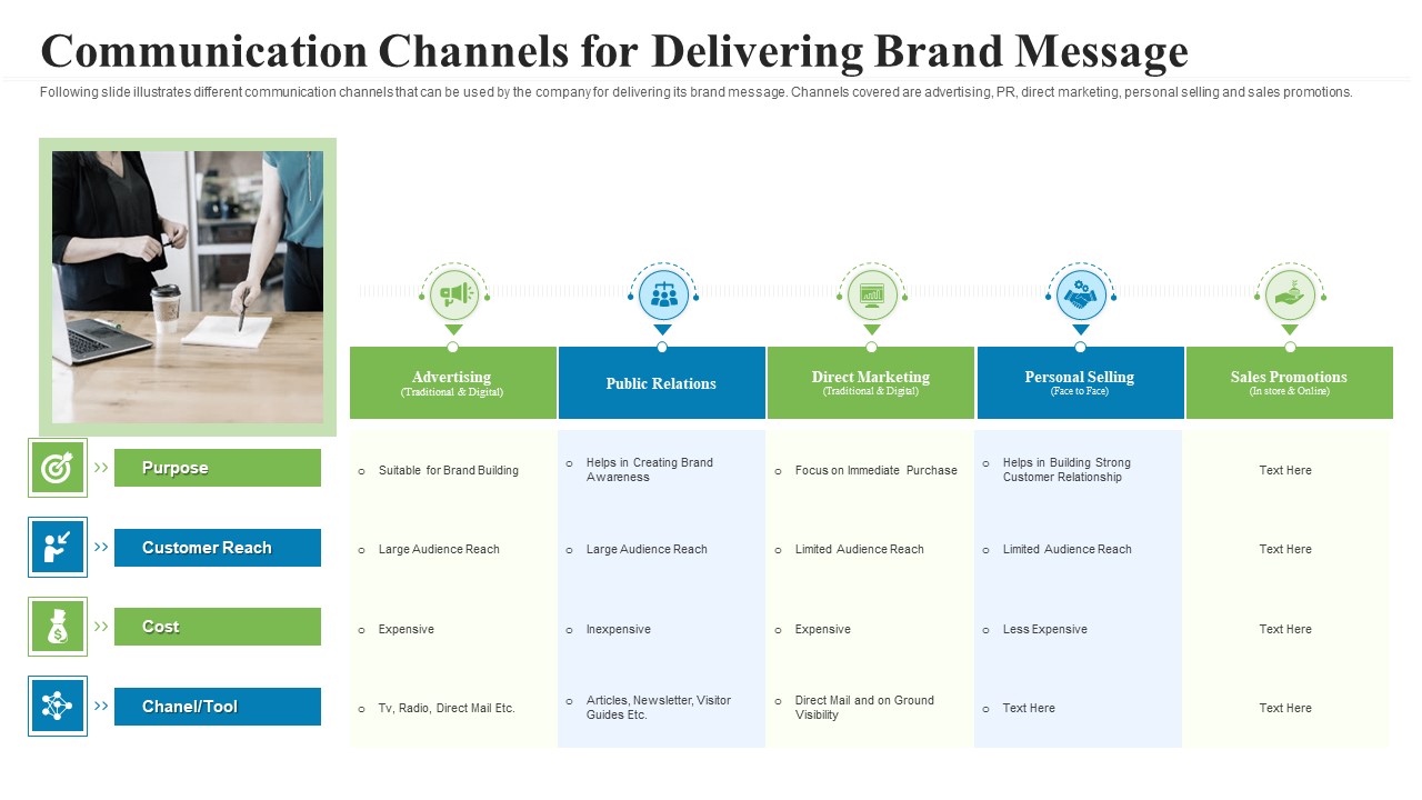Creating Successful Advertising Campaign Communication Channels For Delivering Brand Message Demonstration PDF