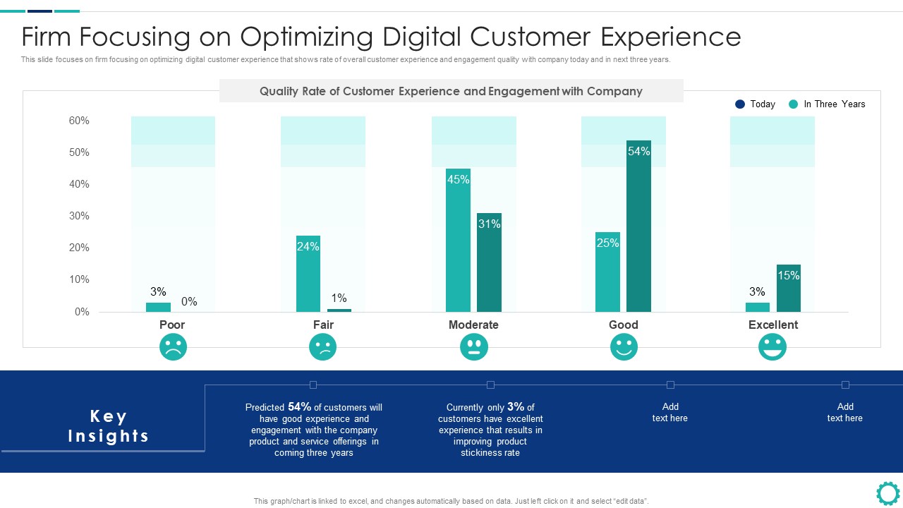 Creating Successful Strategies To Enhance Customer Experience Firm Focusing On Optimizing Digital Diagrams PDF