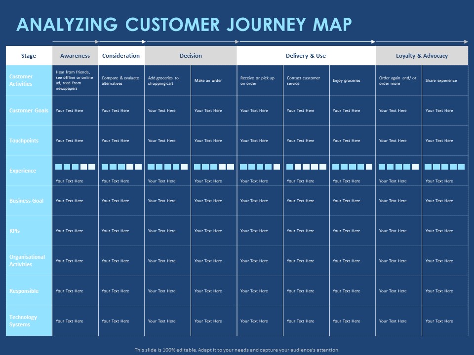 Creating The Best Sales Strategy For Your Business Analyzing Customer Journey Map Ppt Ideas Template PDF