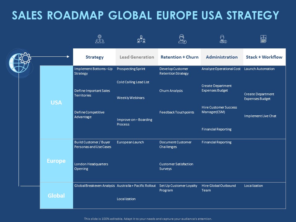 Creating The Best Sales Strategy For Your Business Sales Roadmap Global Europe Usa Strategy Ppt Slides Brochure PDF