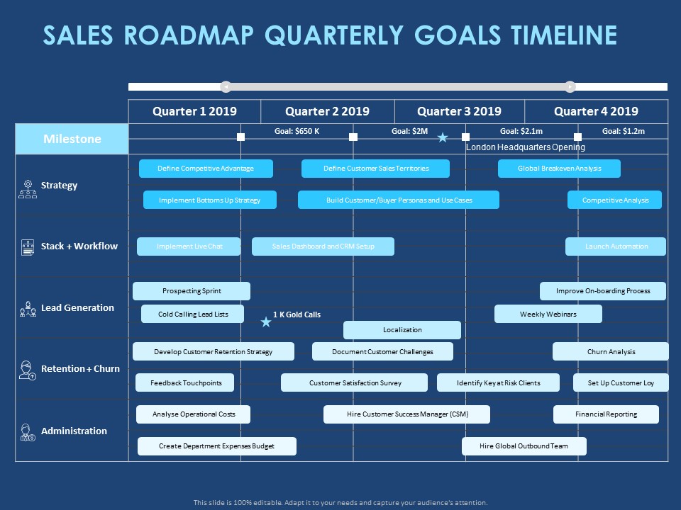 Creating The Best Sales Strategy For Your Business Sales Roadmap Quarterly Goals Timeline Ppt Show Shapes PDF