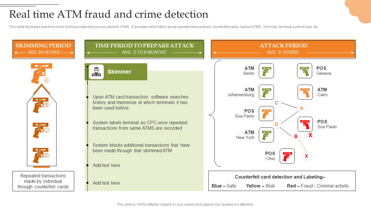 Creating Transaction Monitoring Real Time ATM Fraud And Crime Detection Icons PDF