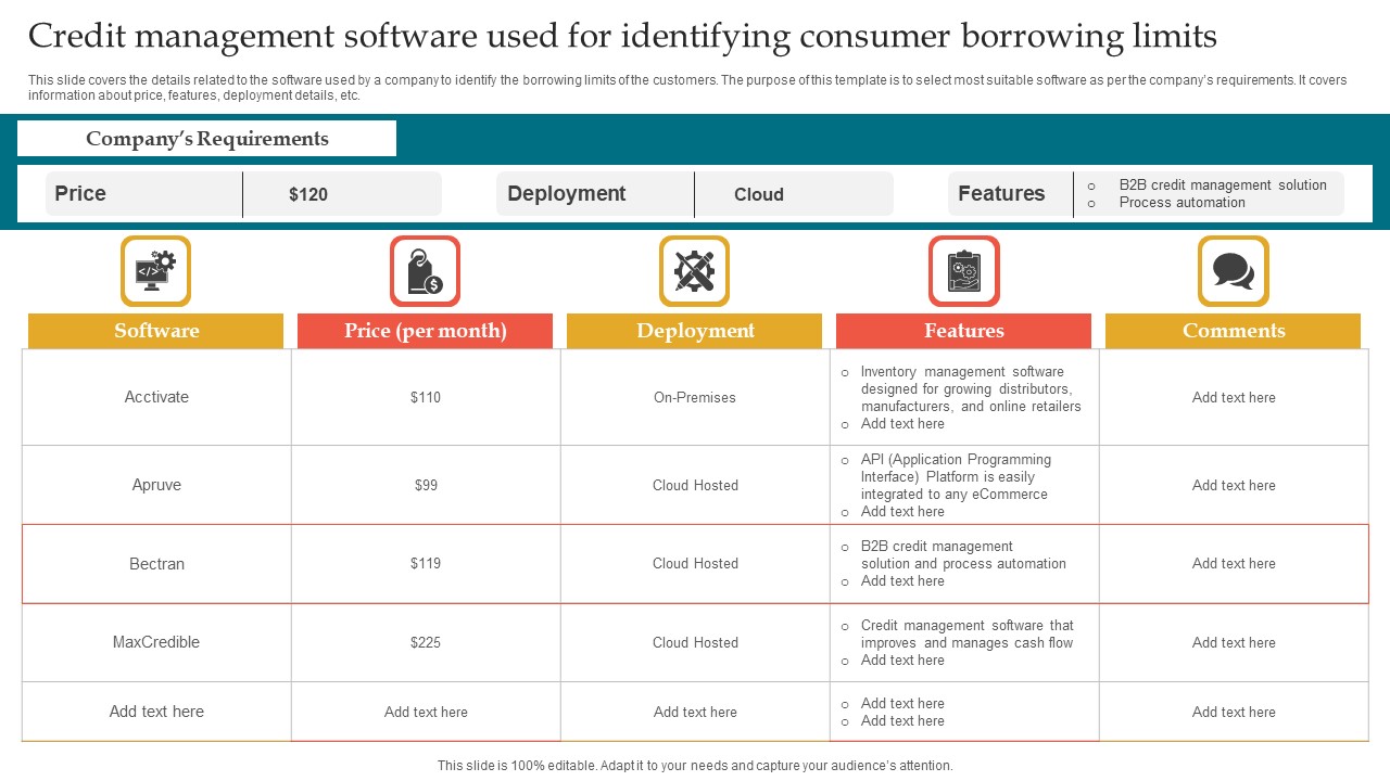 Credit Management Software Used For Identifying Consumer Borrowing Limits Graphics PDF