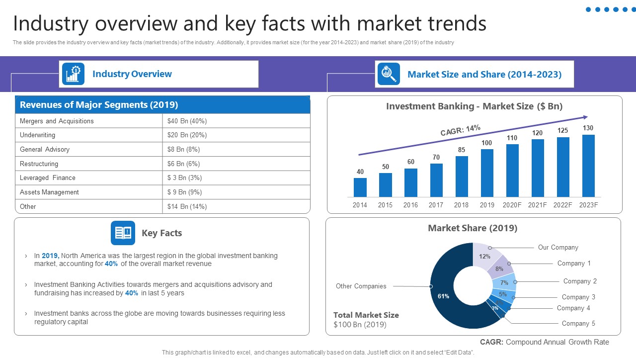 Credit Resources For New Business Industry Overview And Key Facts With Market Trends Introduction PDF