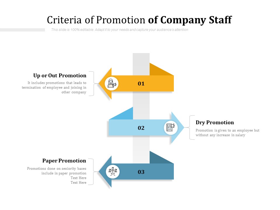 Criteria Of Promotion Of Company Staff Ppt PowerPoint Presentation Model Graphics Template