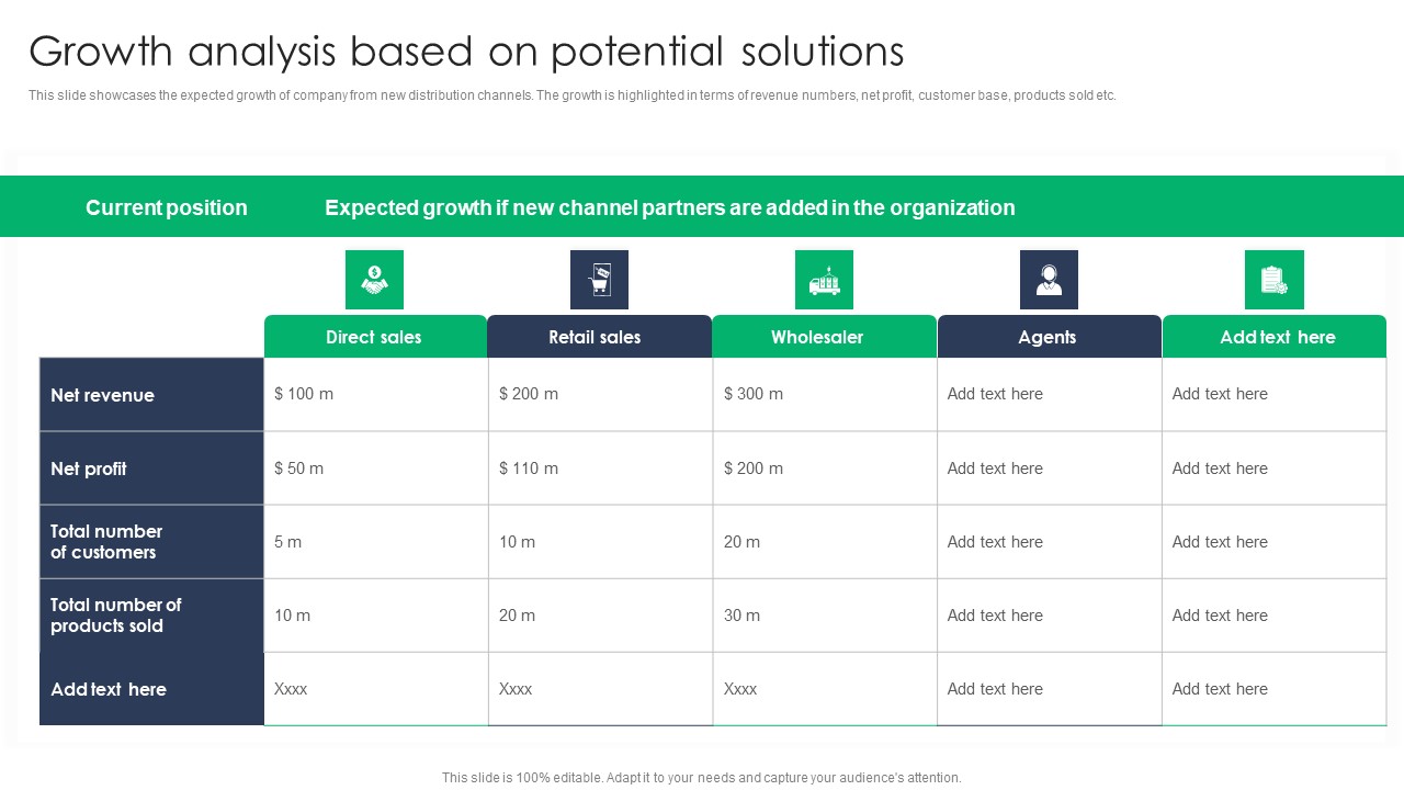 Criterion For Choosing Distribution Channel For Efficient Sales Administration Growth Analysis Based On Potential Inspiration PDF