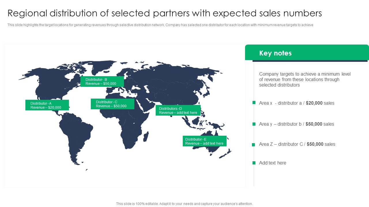 Criterion For Choosing Distribution Channel For Efficient Sales Administration Regional Distribution Of Selected Introduction PDF