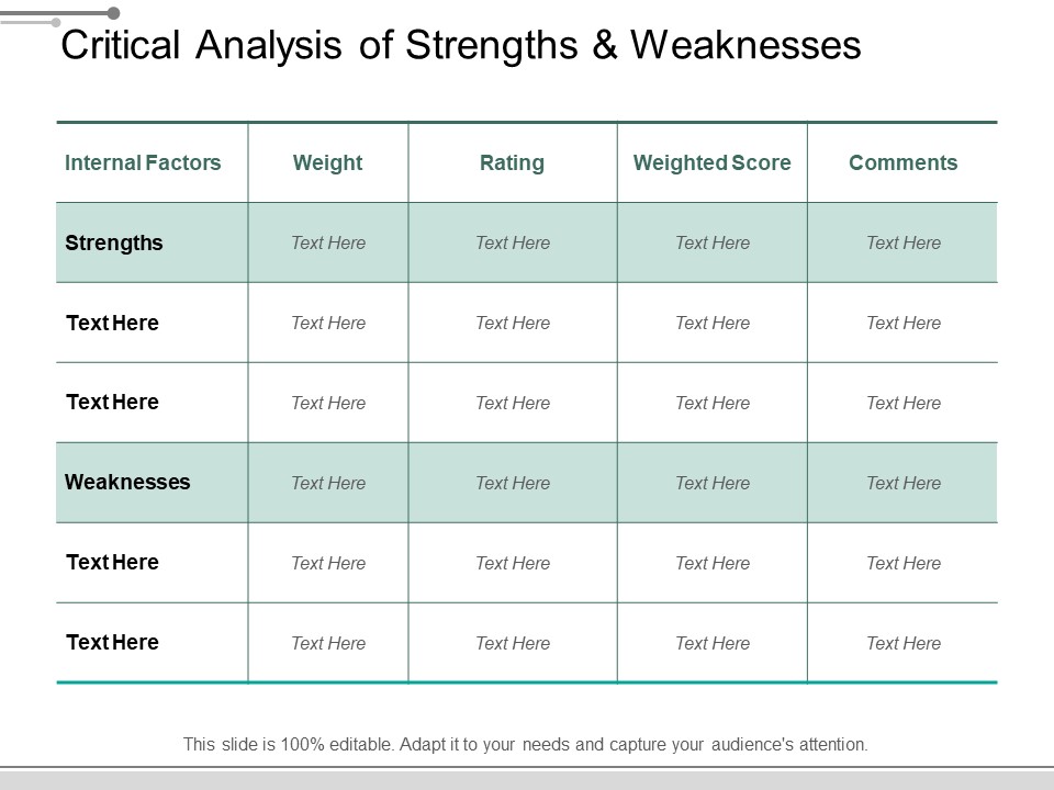 Critical Analysis Of Strengths And Weaknesses Ppt Powerpoint Presentation Outline Display