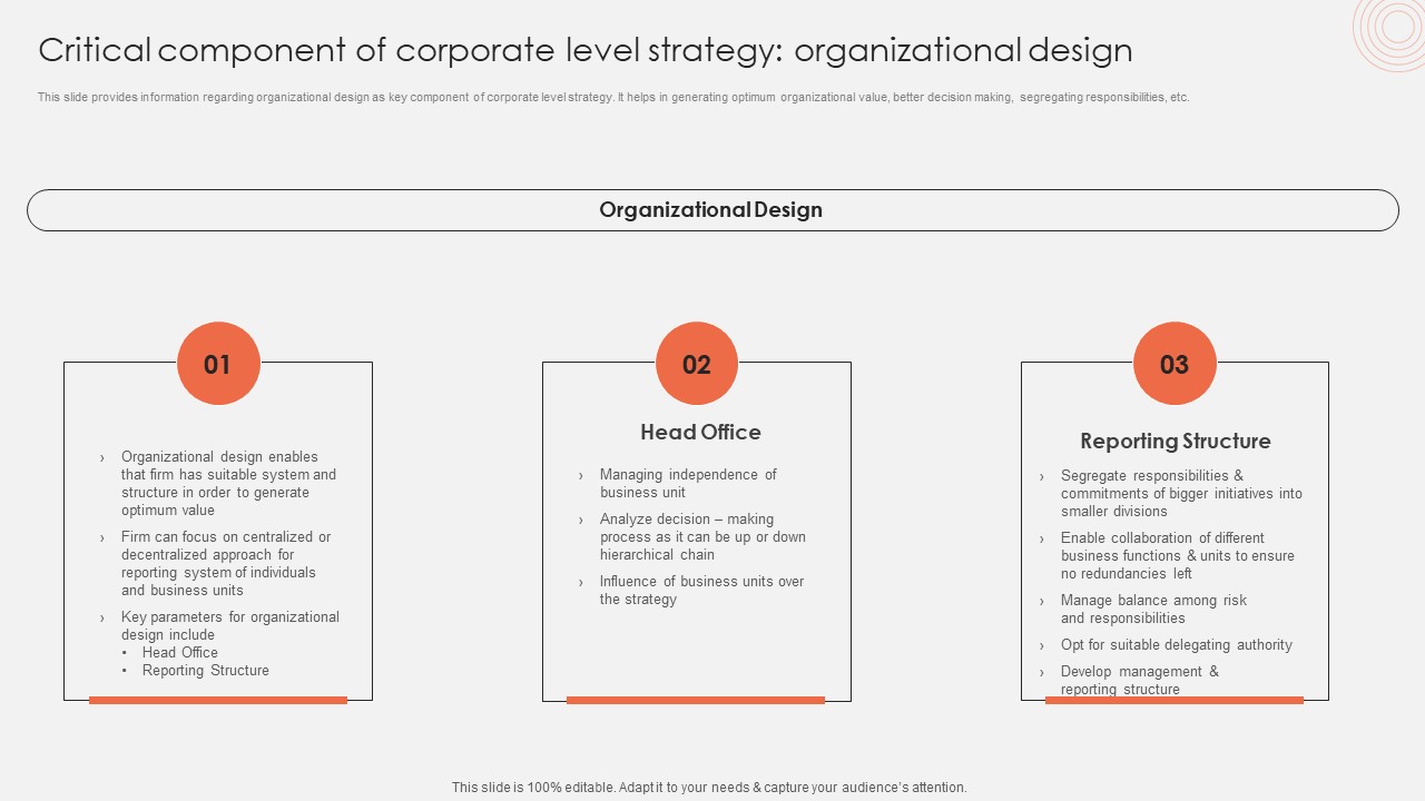 Critical Component Of Corporate Level Strategy Organizational Design Designs PDF