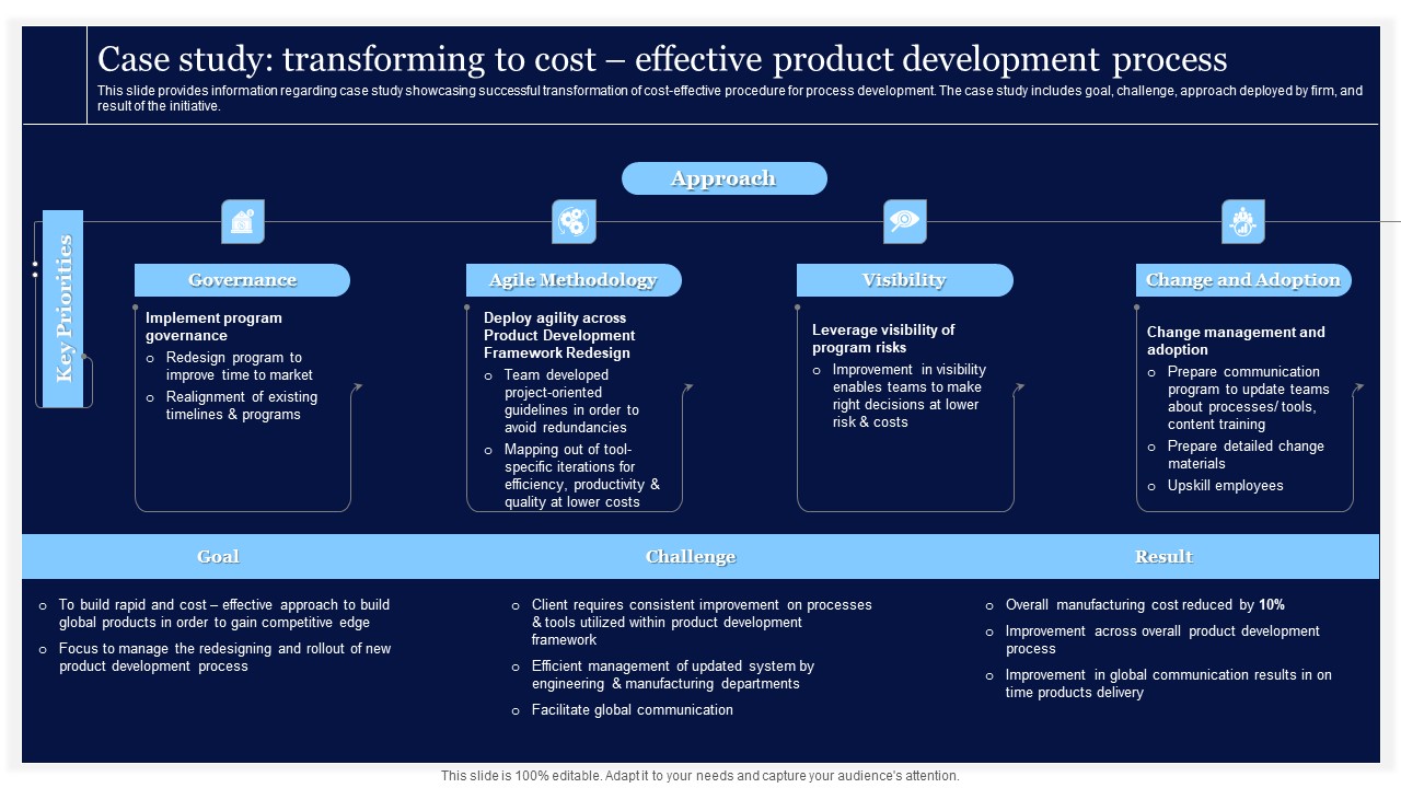 Critical Initiatives To Deploy Case Study Transforming To Cost Effective Product Structure PDF