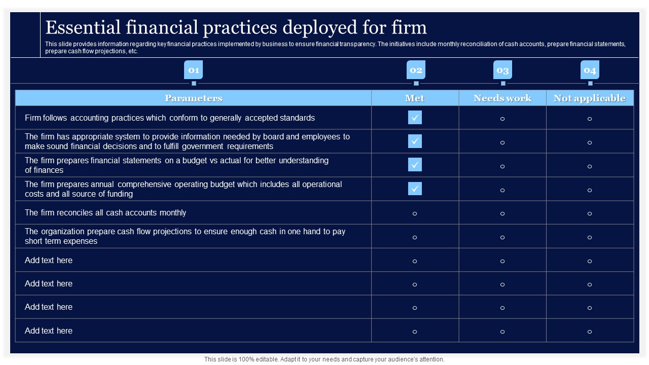 Critical Initiatives To Deploy Essential Financial Practices Deployed For Firm Topics PDF