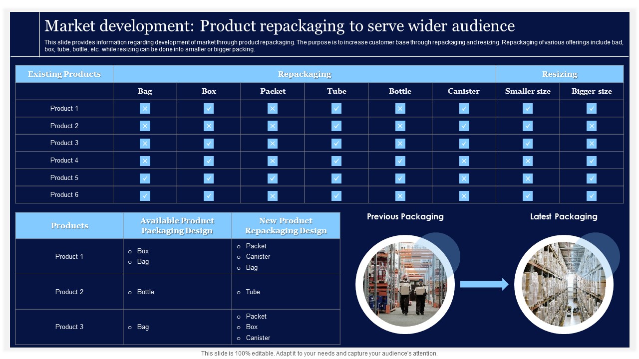 Critical Initiatives To Deploy Market Development Product Repackaging To Serve Wider Introduction PDF