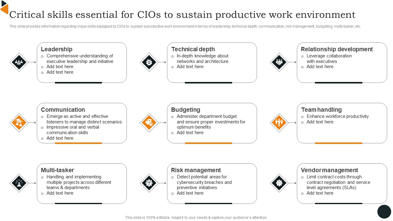 Critical Skills Essential For Cios To Sustain Productive Work Environment Background PDF