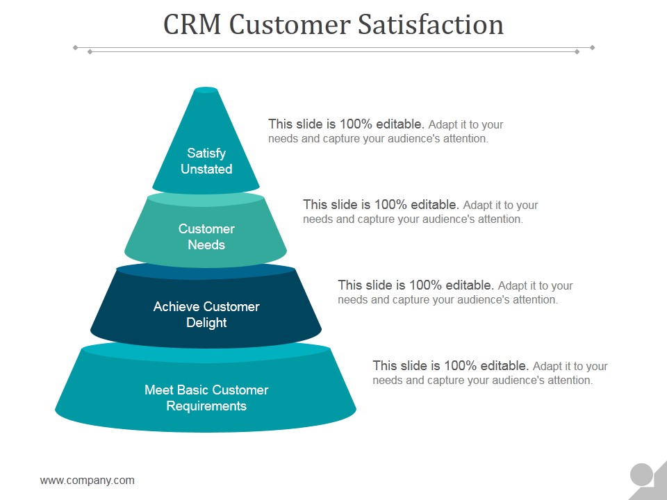 Crm Customer Satisfaction Ppt PowerPoint Presentation Professional