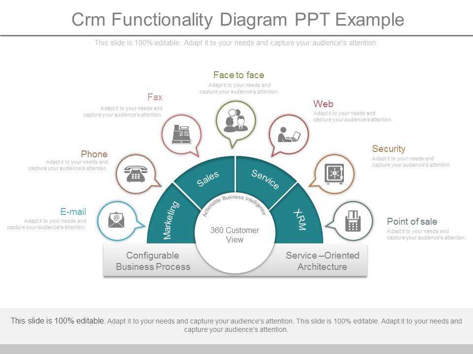 Crm Functionality Diagram Ppt Example